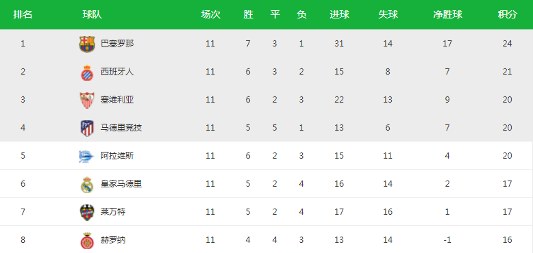 西甲為什么不升超級（大變天！五大聯賽只有西甲沒有超級球隊！）