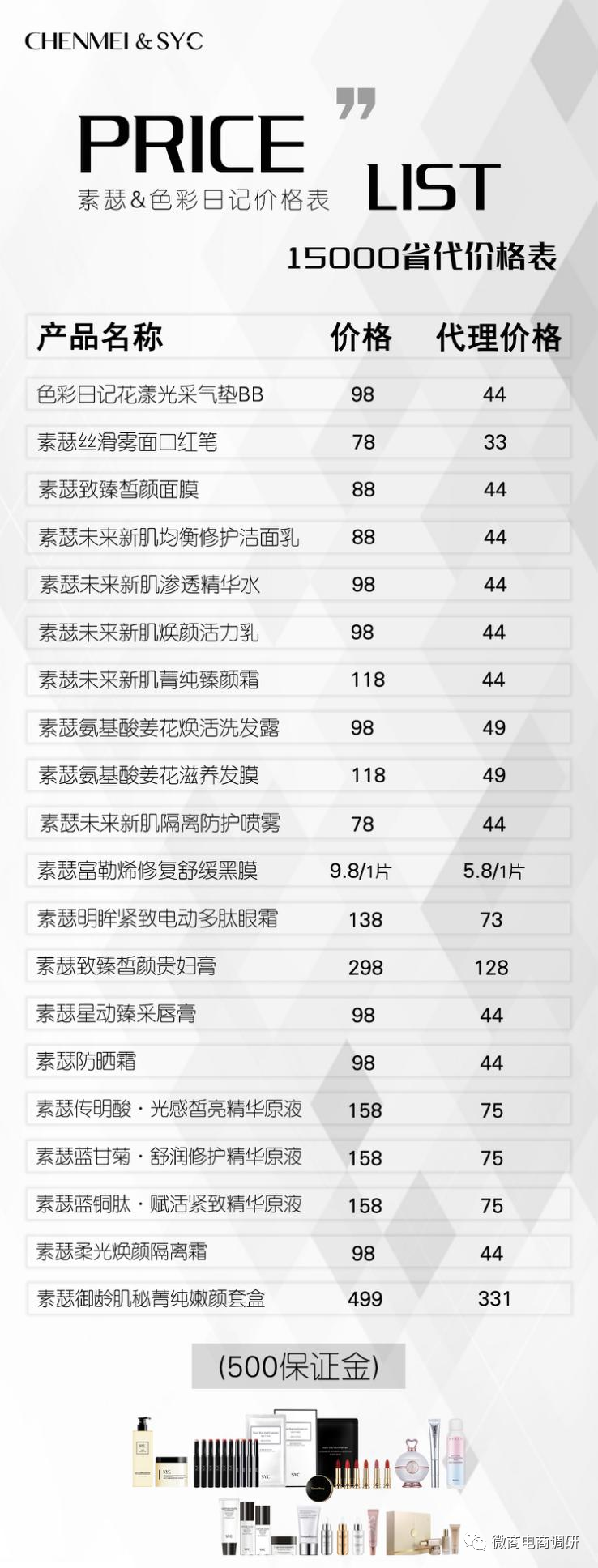 素瑟系列产品涉嫌虚假宣传，辰美国际代理日利润过百万有何秘诀？