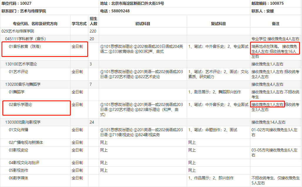十一大音乐学院中仅三所可保研！具备研究生推免资格院校名单汇总