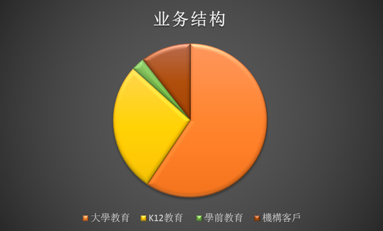 NO.2853英译(新东方在线2020财年亏损扩大超10倍 以投入换规模还将继续)