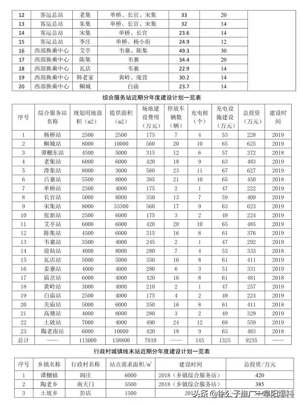 重磅好消息！临泉23个乡镇将建“公交服务站”，村里也将通公交