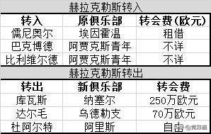 荷甲到巴萨是个大飞跃(秘籍！荷甲新赛季18支球队大巡礼 贾府埃因霍温继续二人转？)