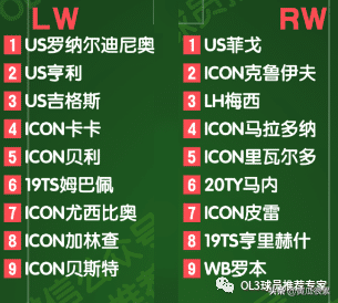 足球wl是啥位置（FIFA最佳球员各位置推荐，关注我定期更新）