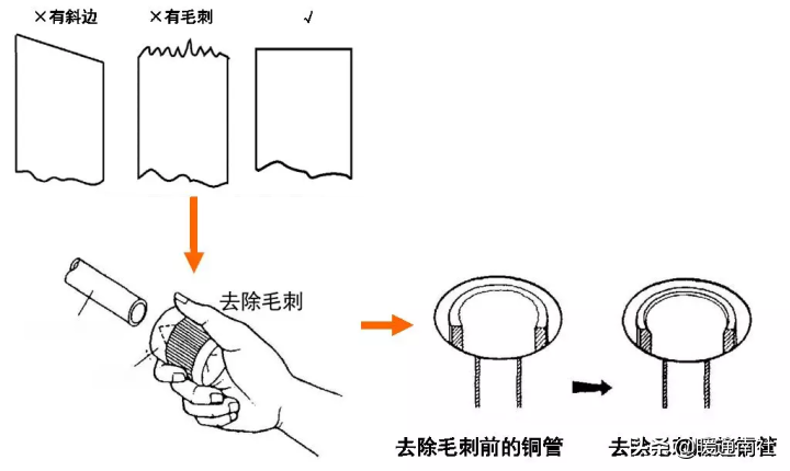 风冷精密空调安装规范