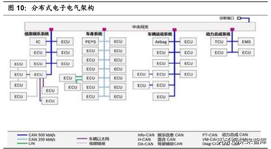 无人驾驶产业链之域控制器行业深度报告：承启汽车L3时代