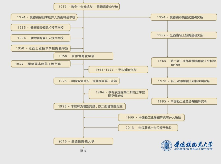 在江西这所百年学府——景德镇陶瓷大学，值得你来关注