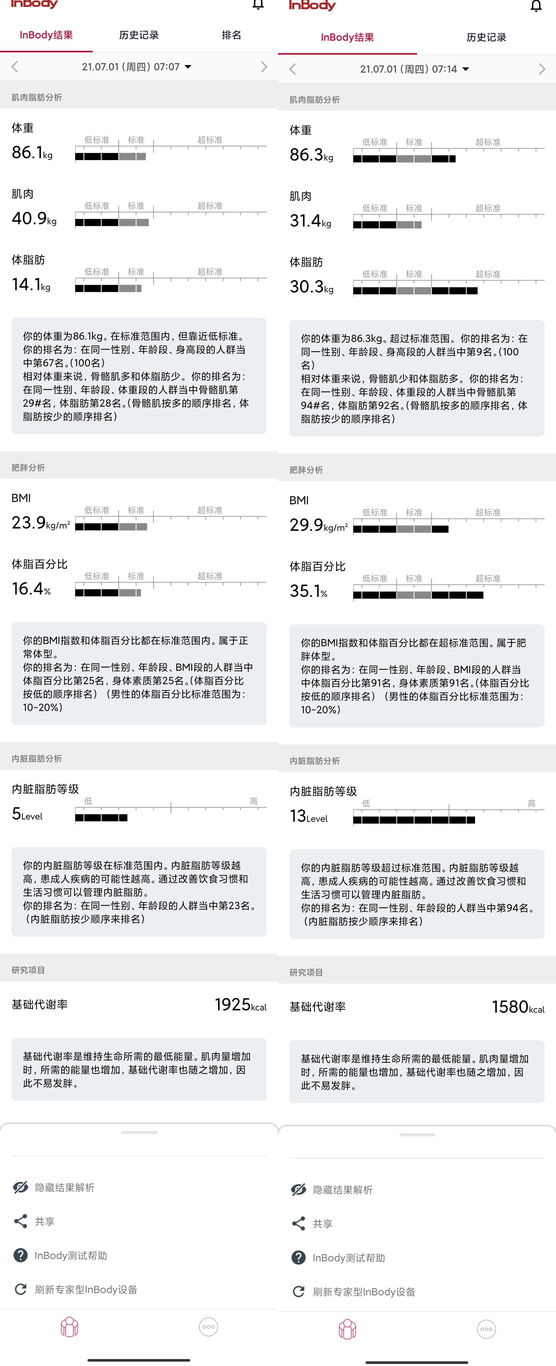 体重秤哪个牌子比较精准（横评5款体脂秤）