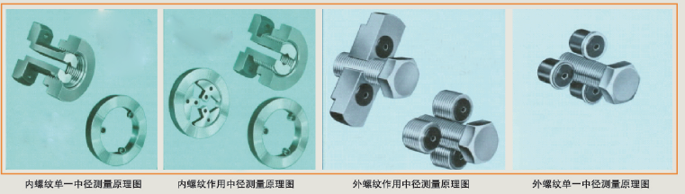 紧固件螺纹常见的检验方法及特点