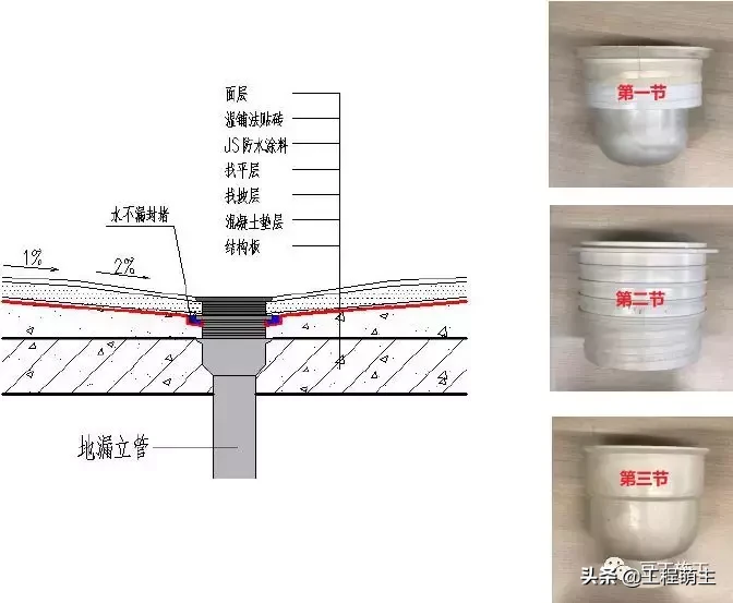 49个建筑防水工程标准化节点做法，渗漏不再是难题！