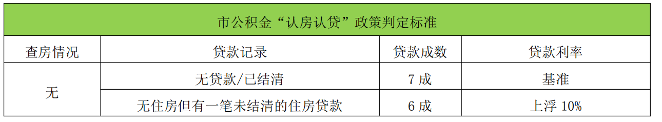 成都市公积金贷款（二手房）