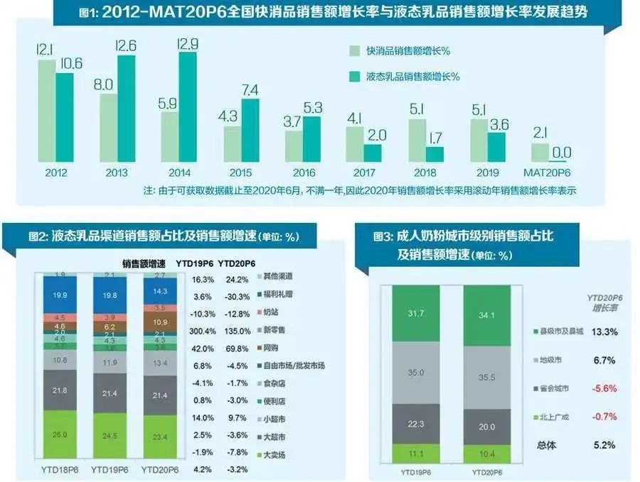 还只盯着宝宝的口粮吗？成人奶粉已经成为行业新蓝海