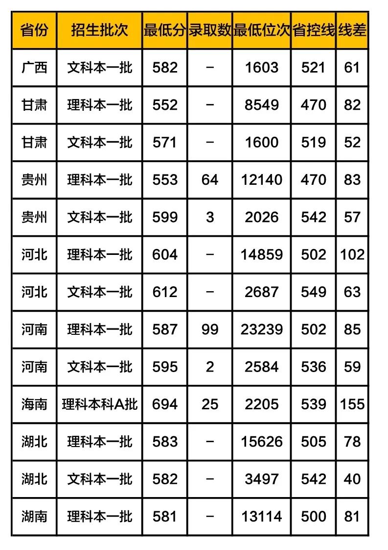 这17所大学被称为业内“黄埔军校”, 就业一片光明