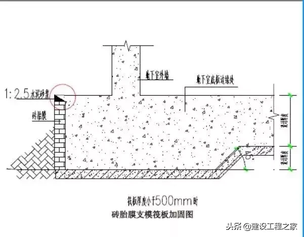 建筑主体结构施工优化做法汇总