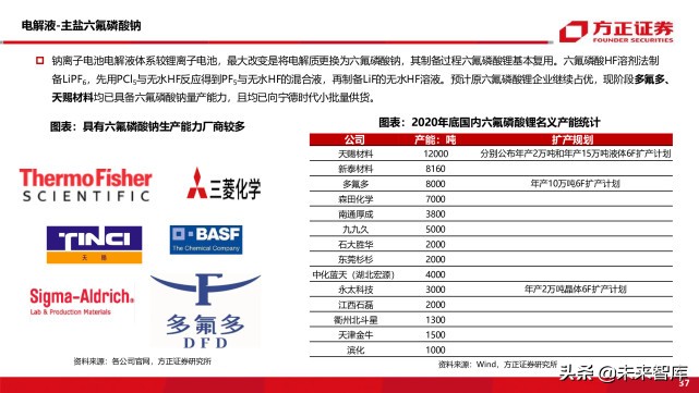 新能源车前沿技术之钠离子电池专题研究报告