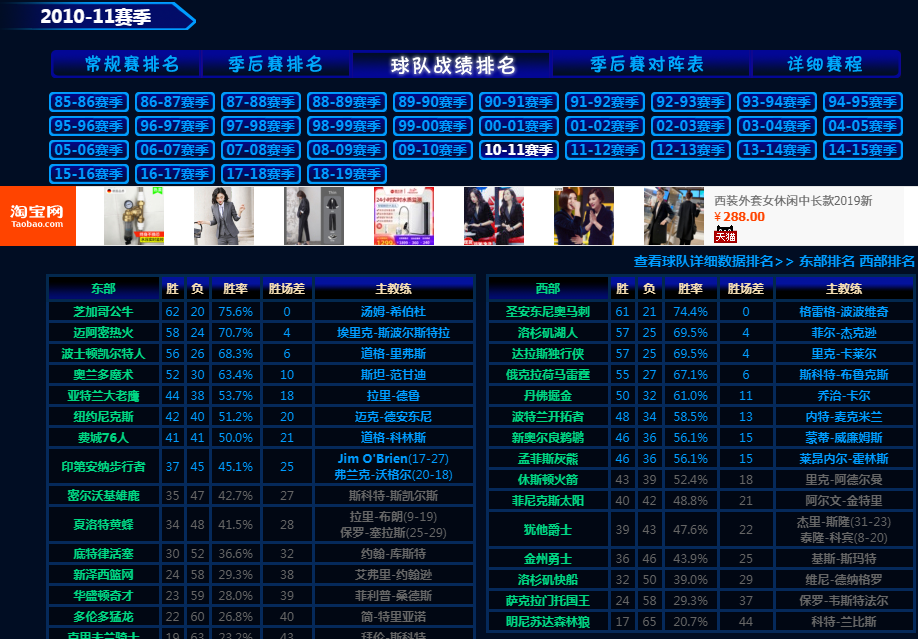 2014nba季后赛赛程表(一家之言，数据说话，近十年季后赛含金量比较)