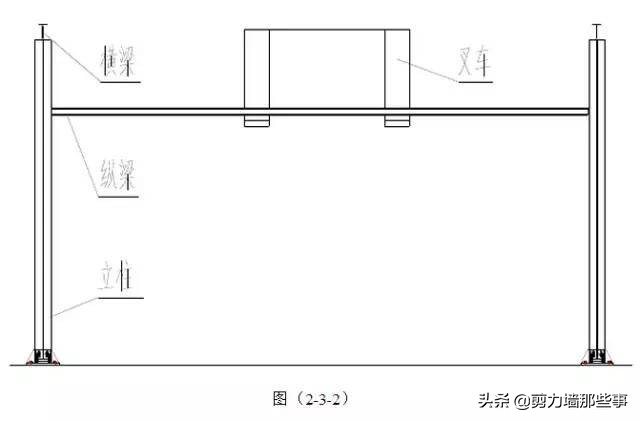 钢结构施工要点有哪些？怎么进行操作？