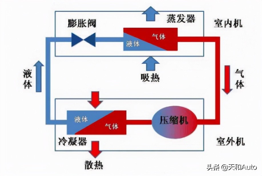 低温对于电动汽车的续航会有多大影响，暖风能否正常使用？