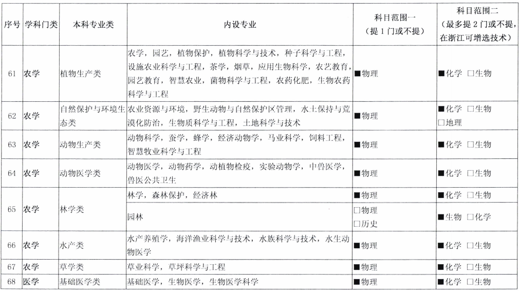 注意！新高考发生巨变，选科方式或将迎来大调整，高一学生要重视