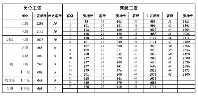 教师工资“新变化”，拟将实行薪资新方案，收入差距再次被拉大