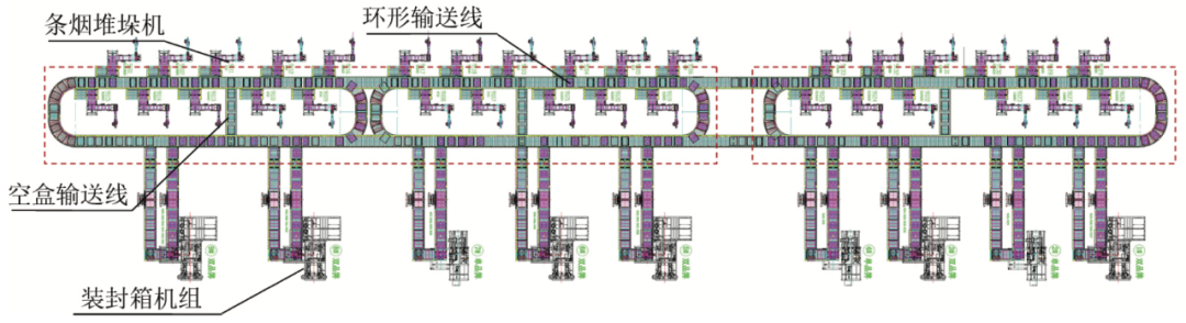 新型柔性装封箱工艺布局剖析