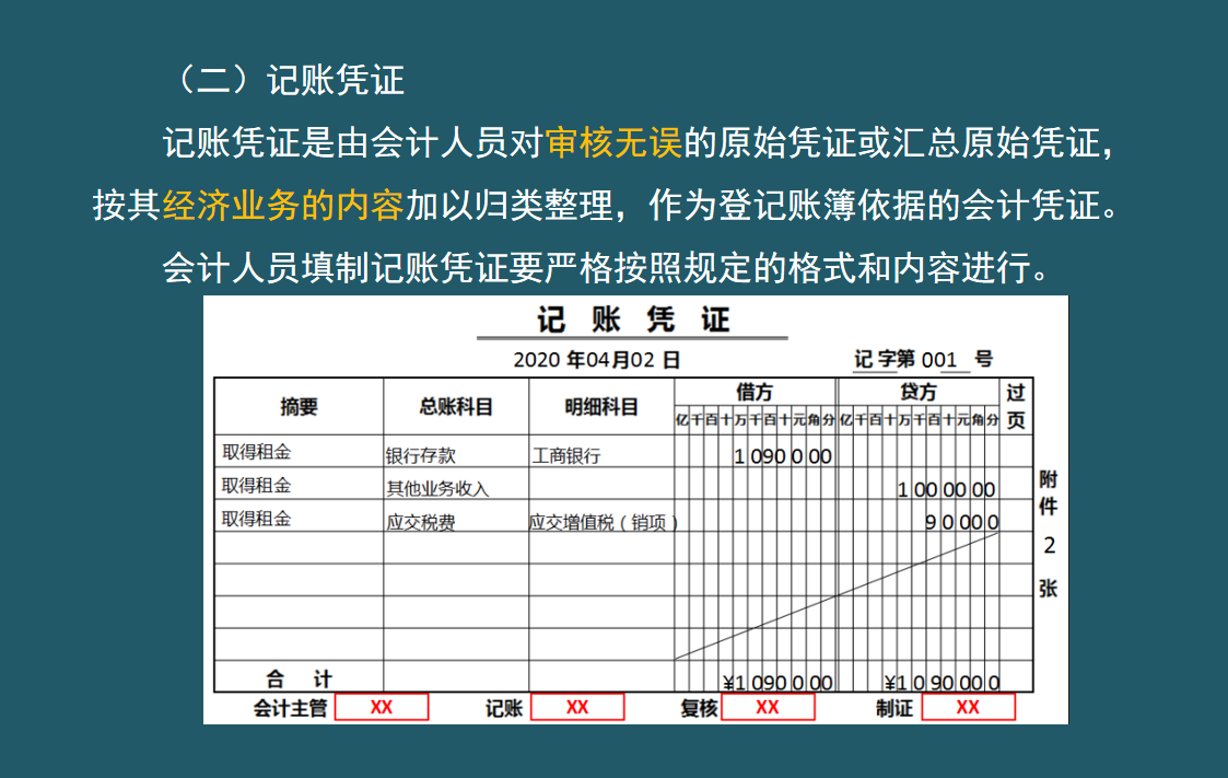 刘会计熬夜2天整理的54页年底凭证整理归档、审核及注意事项