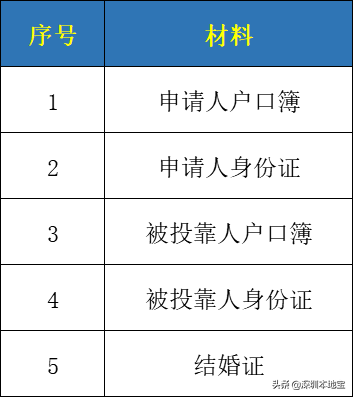 手把手教你入深户！深圳最新最全入户攻略来啦！赶紧安排上