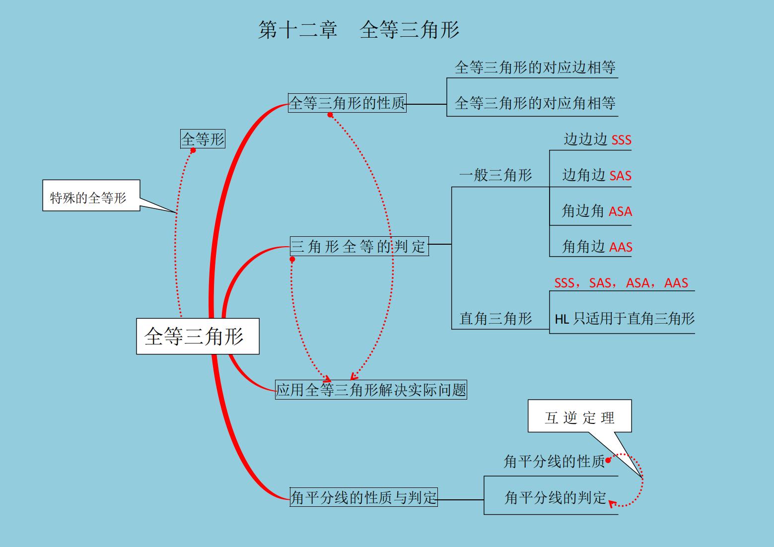 八上地理高清思维导图(八年级思维导图全集秀)