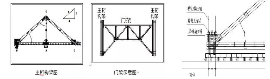 挂篮悬臂浇筑法施工技术图文解析 |（考市政的注意喽）