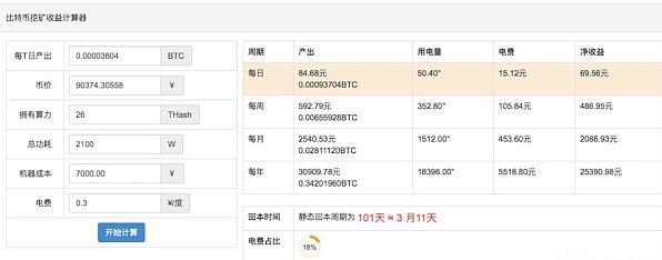 月入千万，“疯狂”的比特币矿工要起飞？