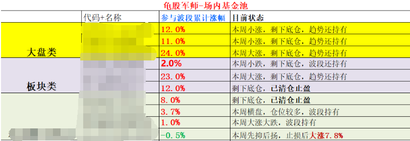 1.24喜忧参半，下周大盘走势预判和我的操作总结