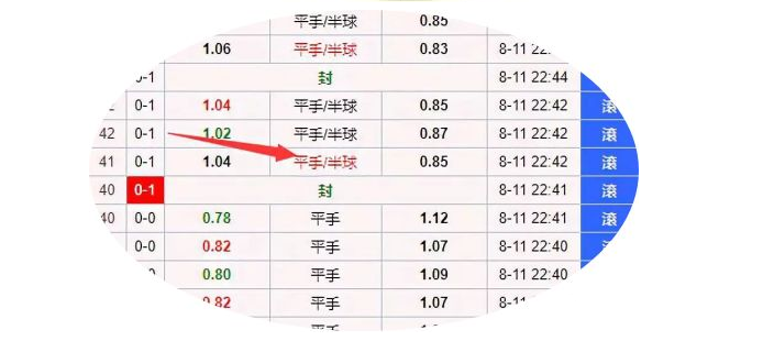 英超球赛怎么下注(「干货」半神足球教你玩转英超滚球盘)