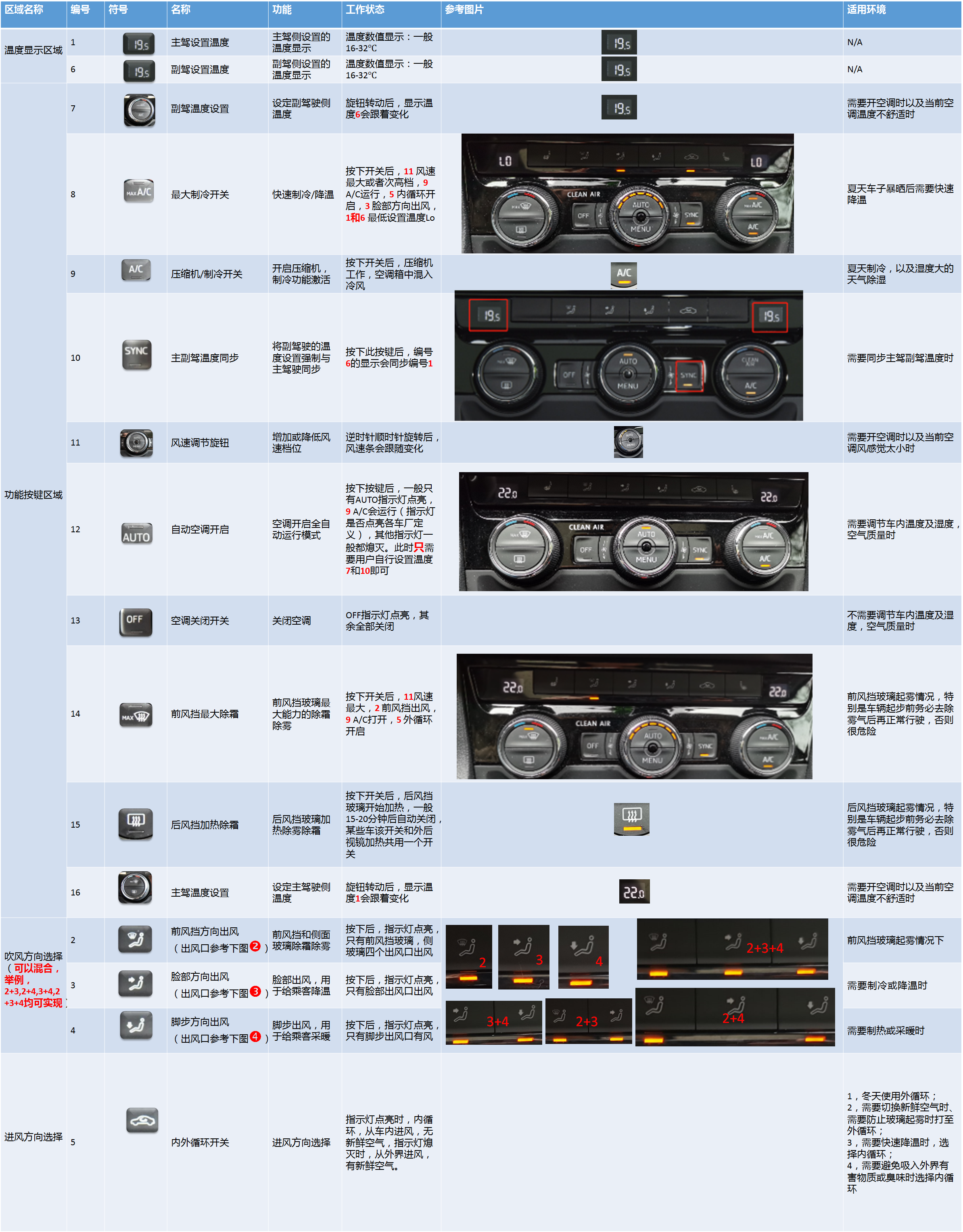 汽车空调使用方法介绍之自动空调