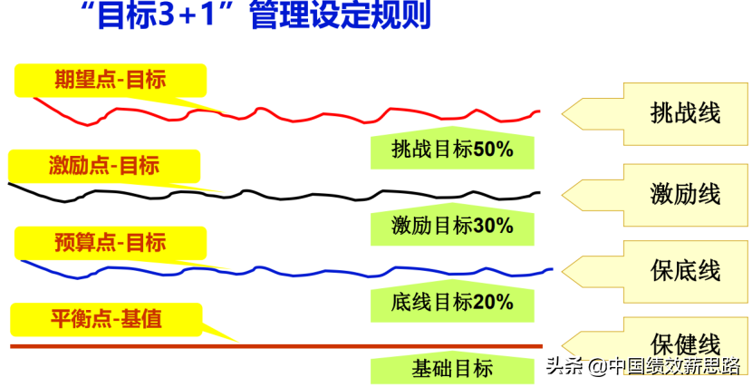 “底薪+提成”有风险！如何设计销售员的薪酬更合理更具激励性？