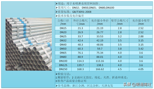 消防工程技术基础应用手册2