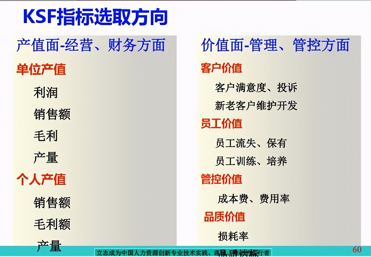 任正非：价值分配就是涨工资、分奖金、拿股权，附整套绩效机制