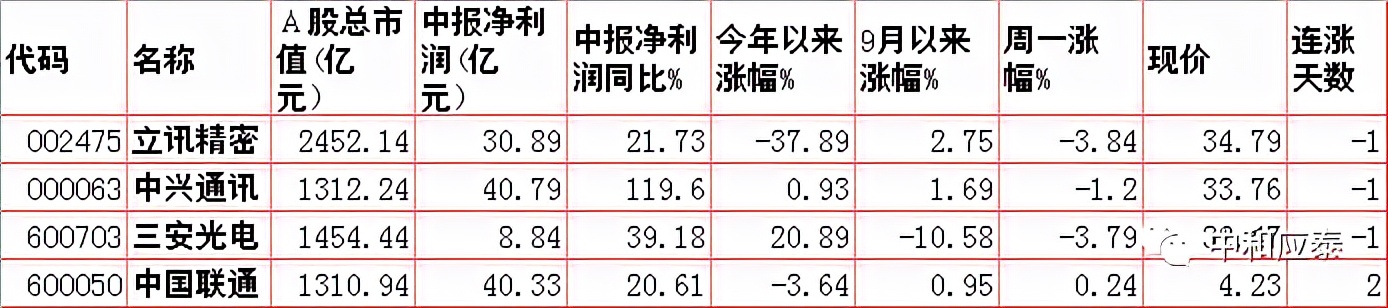 周二股市重要投资参考