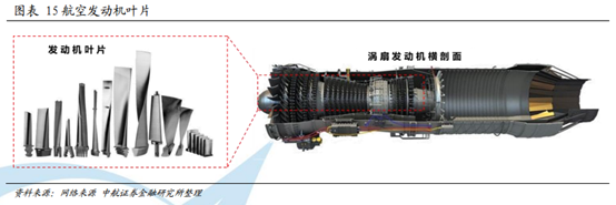 航空发动机行业研究：从产品衍变看行业发展