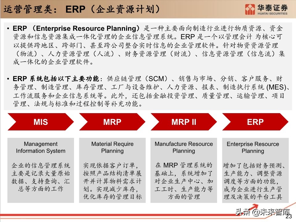 工业软件行业深度报告：132页深度剖析工业软件