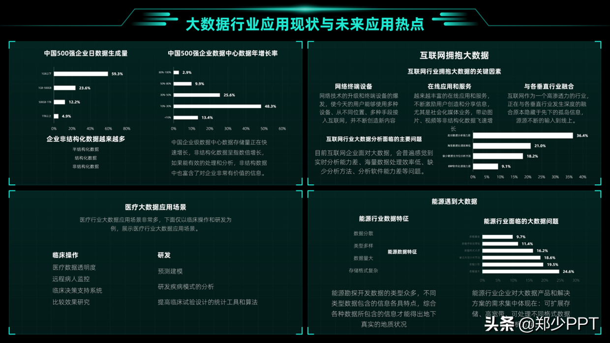 没想到，使用PPT也能设计出宽屏效果，页面超大气