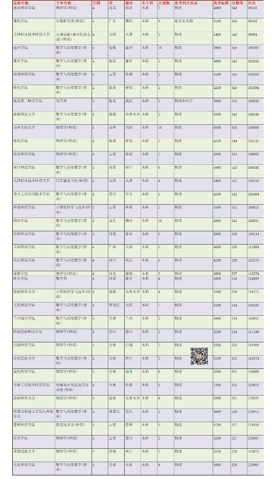 在浙江高考多少分能考上师范生？2021年录取情况分析