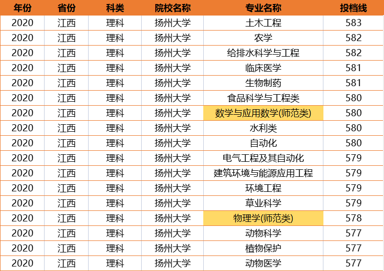 藏得好深！江苏这所“师范”大学，实力很强，却容易被外地人忽视