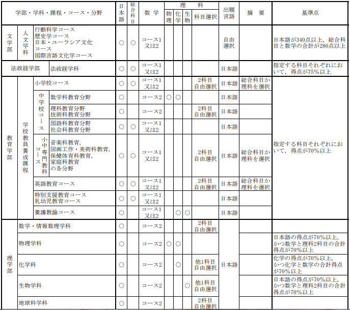 走进千叶大学，领略日本工业的魅力