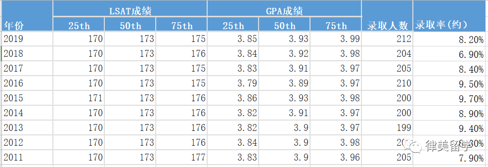 耶鲁大学法学院详解！