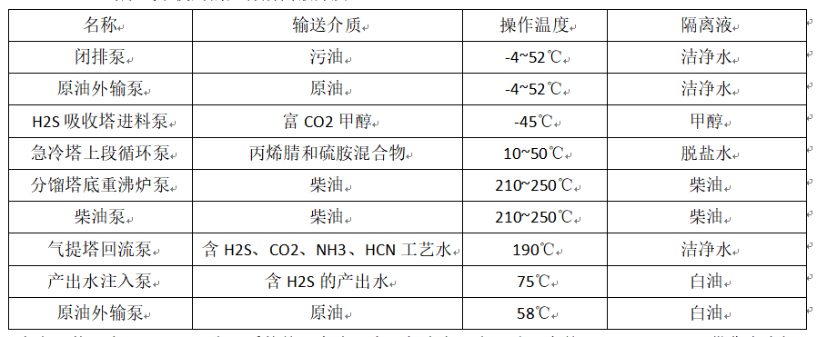 机械密封辅助系统PLAN53B