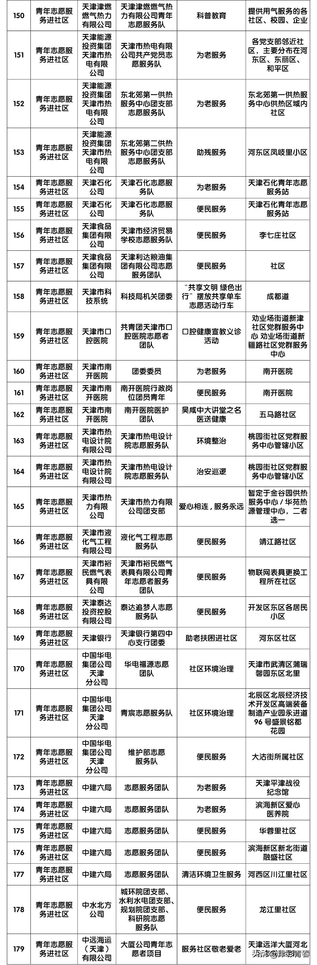 助力志愿之城 献礼建党百年——团市委举行“3·5”学雷锋日主题活动