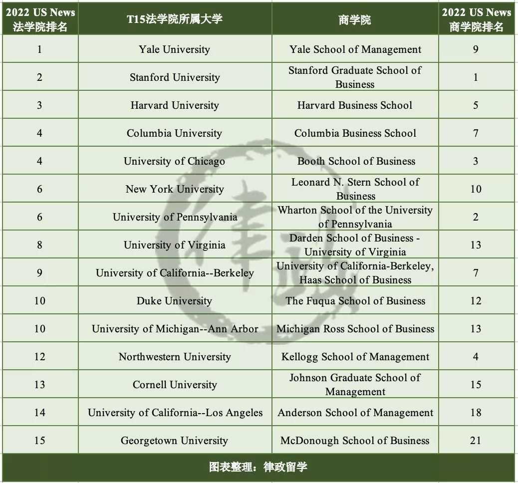 商学院有哪些课程（LLM想选修商学院课程）