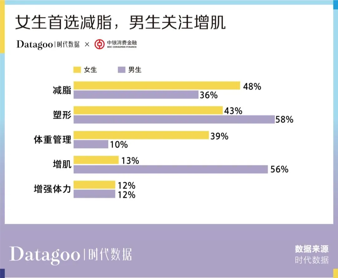 當代青年消費報告：年輕人的錢花哪去了？