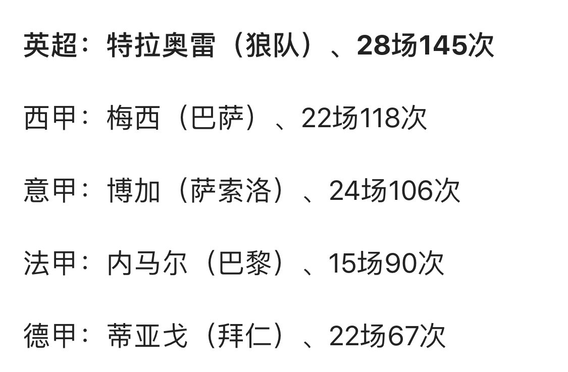 特拉奥雷一条龙突破送助攻(深度分析：最强壮的球员在英超会有怎样的bug级表现？)