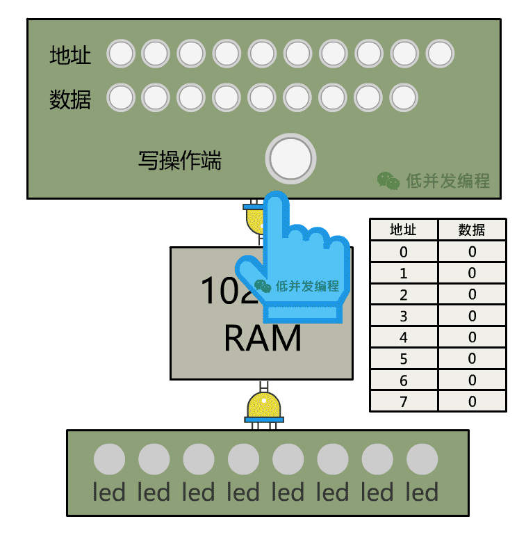 计算机专业程序员必备的几大技术栈：计算机历史，CPU，操作系统