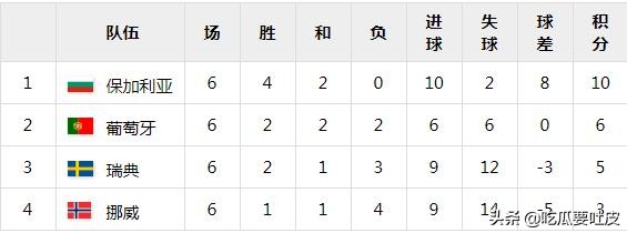 欧洲杯瑞典球员解析(2020欧洲杯16强，历届欧洲杯战绩盘点——瑞典)